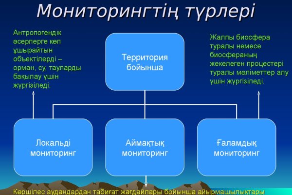 Мега сайт по продаже