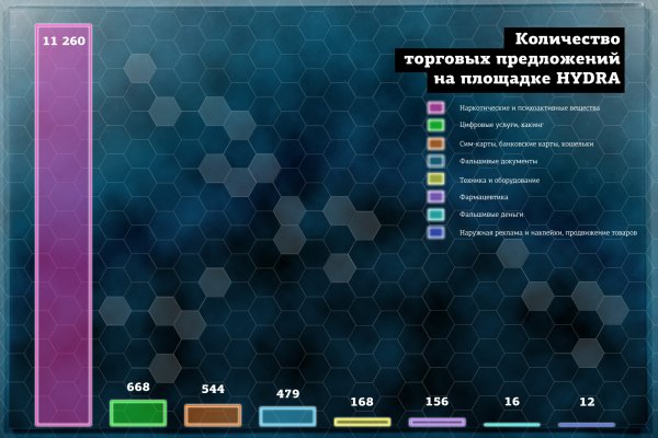 Не заходит на мегу через тор